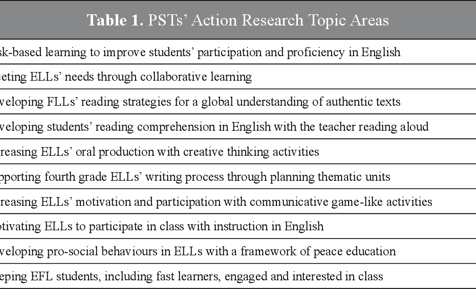Action Research Topics And Questions In A Foreign Languages Teaching  Practicum In Colombia | Semantic Scholar