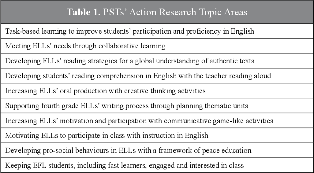 Action Research Topics And Questions In A Foreign Languages Teaching  Practicum In Colombia | Semantic Scholar