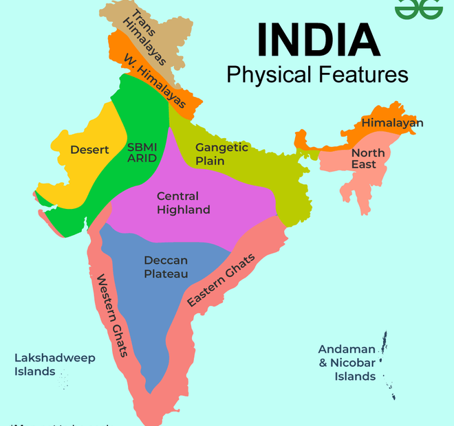 What Are The Relief Features Of India? - Geeksforgeeks