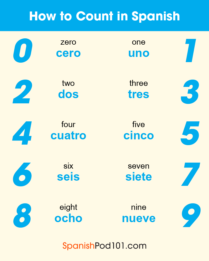 Unlocking The Mystery: How Do You Say 9 In Spanish?