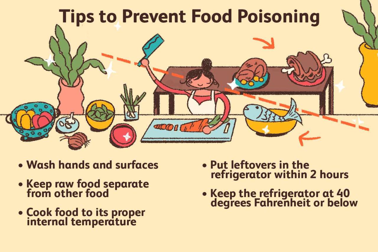 How Quickly Do You Get Food Poisoning Symptoms? Unveiling The Timing