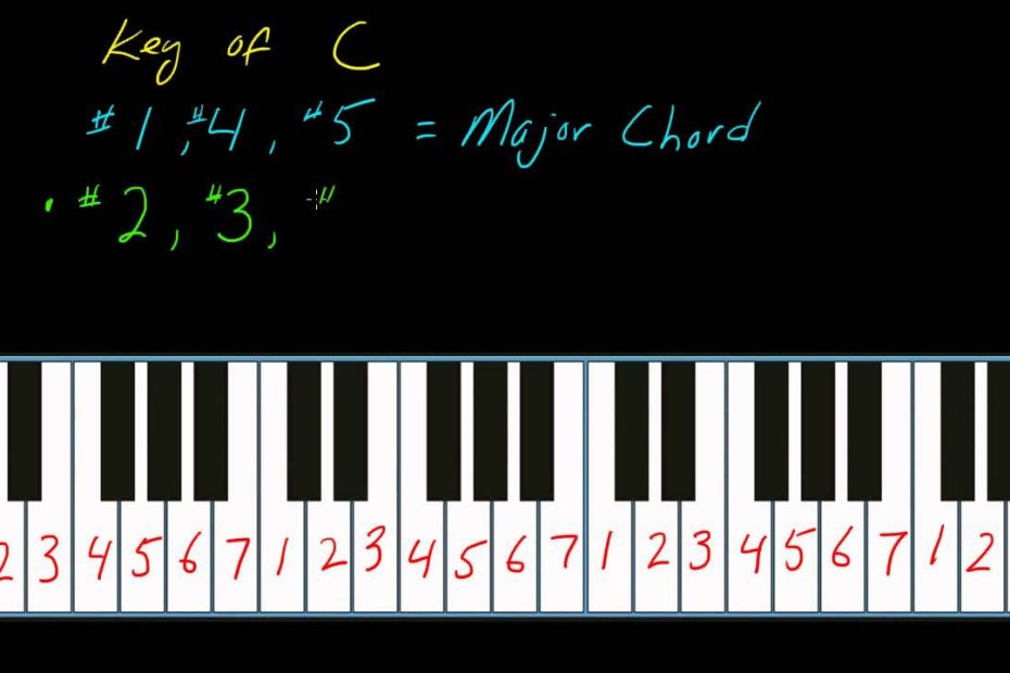 How To Play Keyboards (Part 3) Using The Number System - Youtube